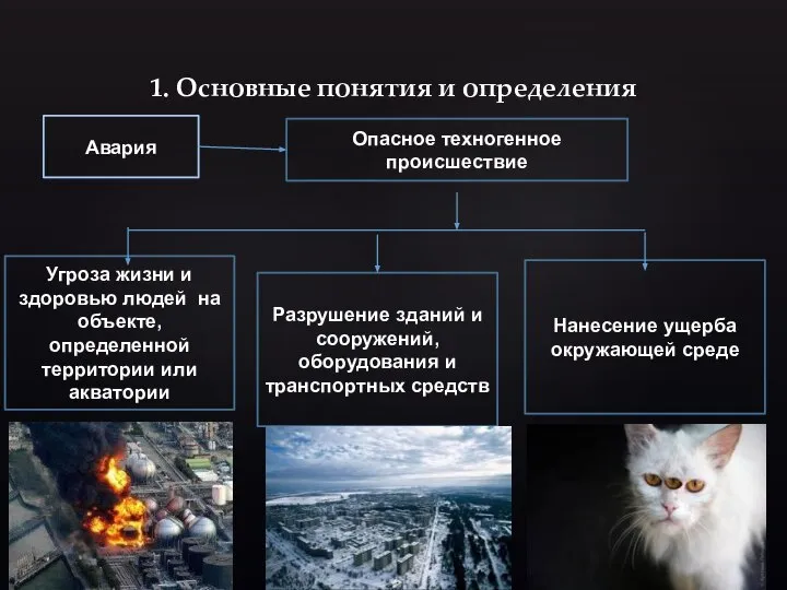 1. Основные понятия и определения Авария Опасное техногенное происшествие Угроза жизни и