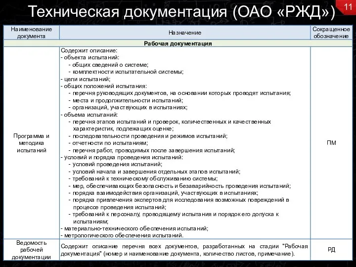 Техническая документация (ОАО «РЖД»)