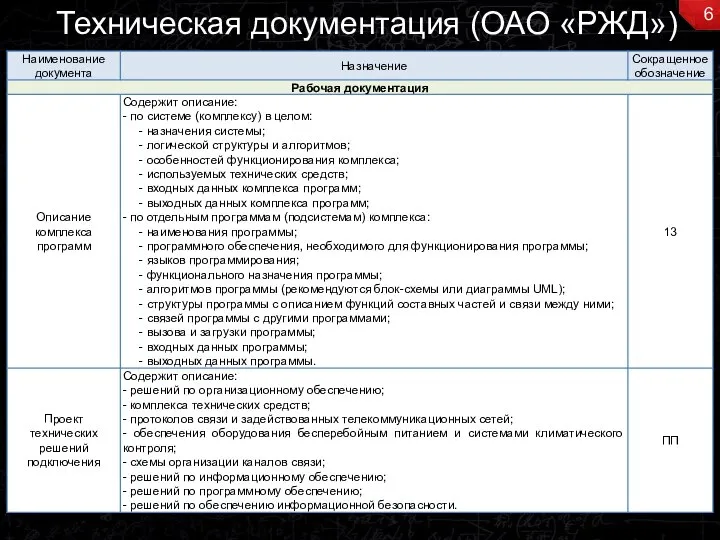 Техническая документация (ОАО «РЖД»)