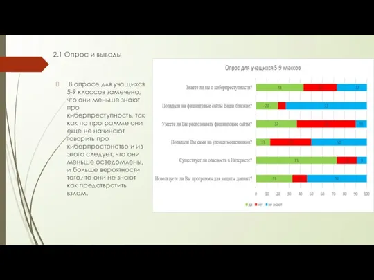 2.1 Опрос и выводы В опросе для учащихся 5-9 классов замечено,что они