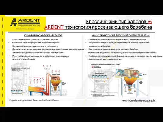 Классический тип заводов vs ARDENT технология просеивающего барабана ОБЫЧНЫЙ АСФАЛЬТОВЫЙ ЗАВОД ARDENT