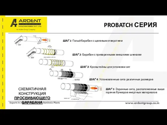 PROBATCH СЕРИЯ ШАГ 1: Голый барабан с щелевым отверстием ШАГ 2: Барабан