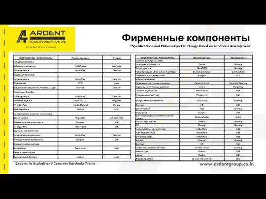 Фирменные компоненты *Specifications and Makes subject to change based on continous development