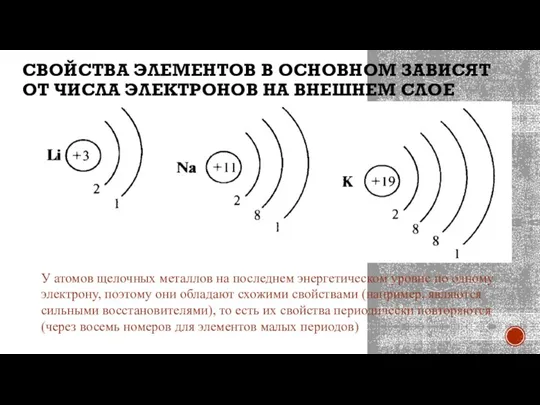 СВОЙСТВА ЭЛЕМЕНТОВ В ОСНОВНОМ ЗАВИСЯТ ОТ ЧИСЛА ЭЛЕКТРОНОВ НА ВНЕШНЕМ СЛОЕ У