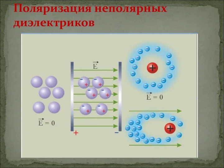 Поляризация неполярных диэлектриков