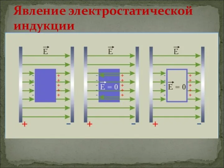 Явление электростатической индукции