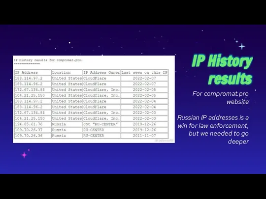 IP History results For compromat.pro website Russian IP addresses is a win