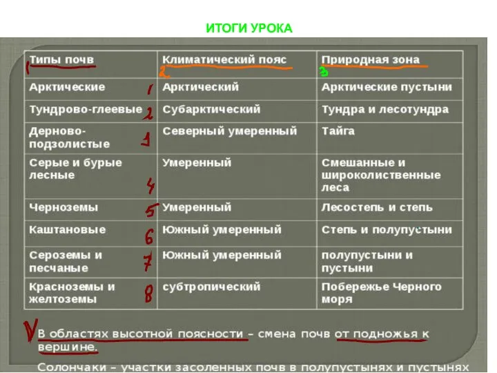 ИТОГИ УРОКА