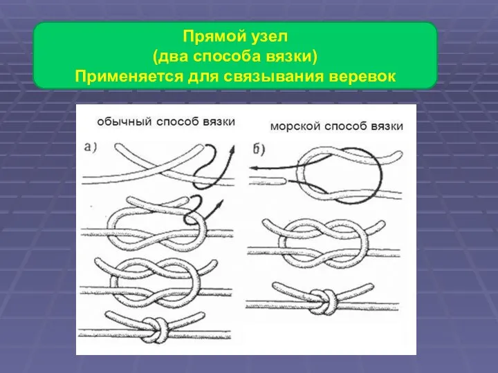Прямой узел (два способа вязки) Применяется для связывания веревок
