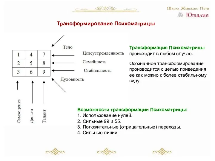 Трансформирование Психоматрицы Трансформация Психоматрицы происходит в любом случае. Осознанное трансформирование производится с