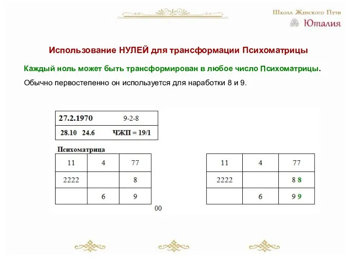 Использование НУЛЕЙ для трансформации Психоматрицы Каждый ноль может быть трансформирован в любое