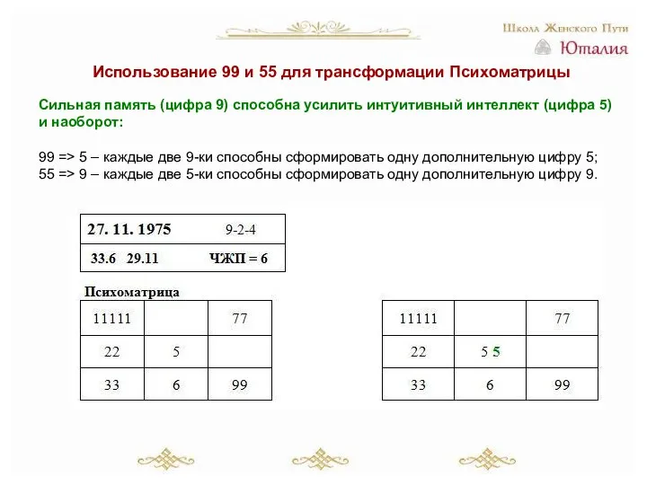 Использование 99 и 55 для трансформации Психоматрицы Сильная память (цифра 9) способна