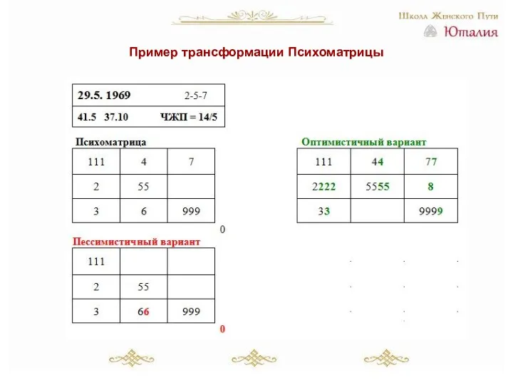 Пример трансформации Психоматрицы