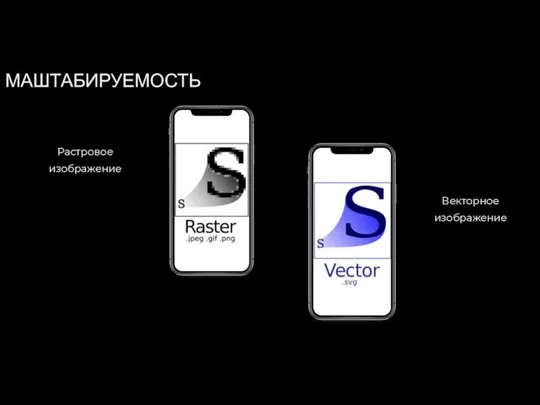 МАШТАБИРУЕМОСТЬ Векторное изображение Растровое изображение