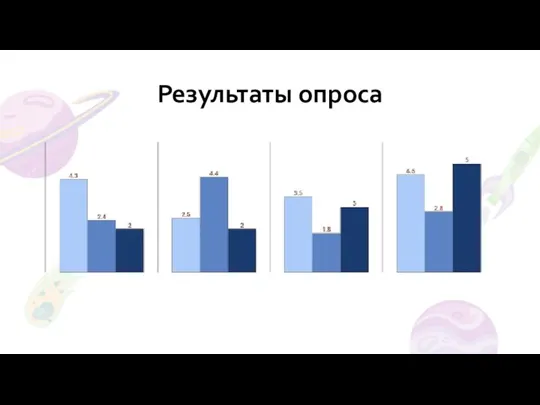 Результаты опроса