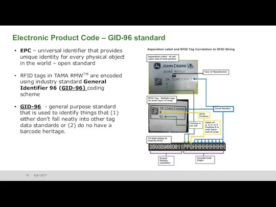 Electronic Product Code – GID-96 standard EPC – universal identifier that provides