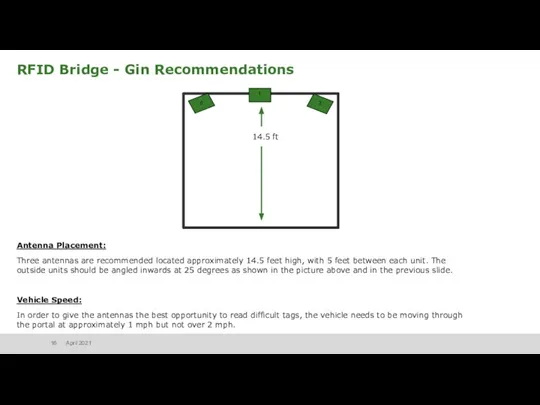 RFID Bridge - Gin Recommendations Antenna Placement: Three antennas are recommended located