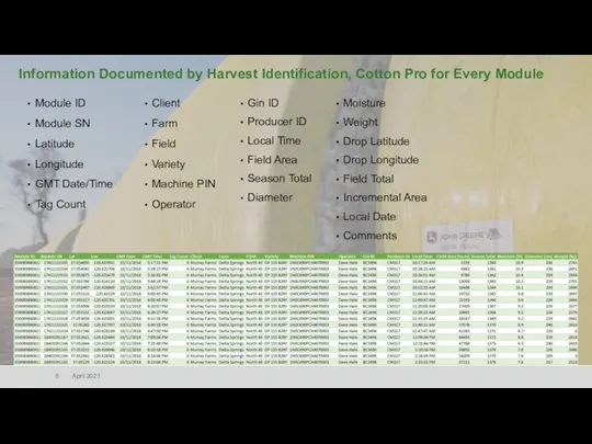 Information Documented by Harvest Identification, Cotton Pro for Every Module Gin ID