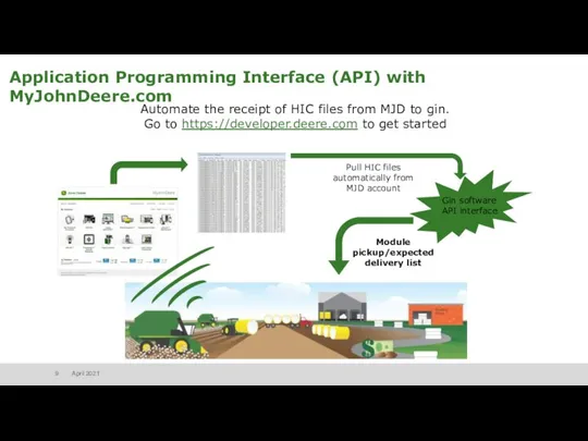 Application Programming Interface (API) with MyJohnDeere.com Automate the receipt of HIC files