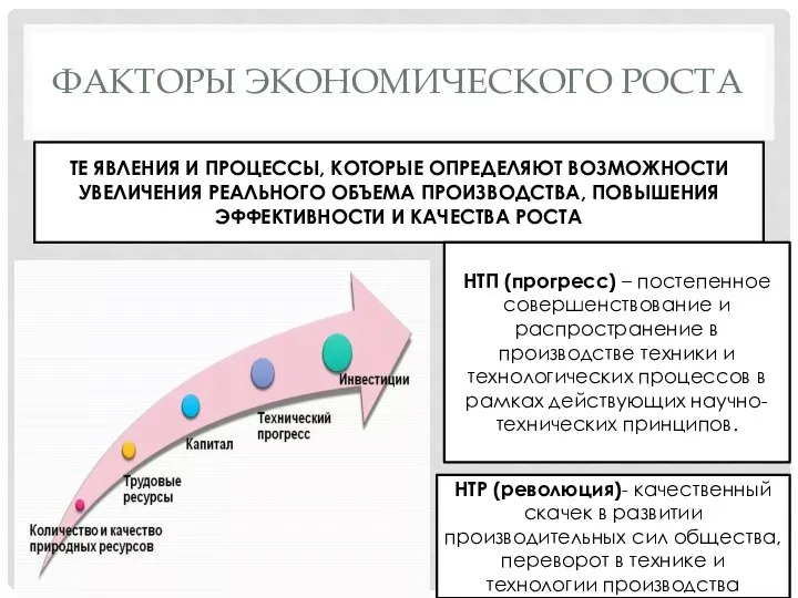 ФАКТОРЫ ЭКОНОМИЧЕСКОГО РОСТА ТЕ ЯВЛЕНИЯ И ПРОЦЕССЫ, КОТОРЫЕ ОПРЕДЕЛЯЮТ ВОЗМОЖНОСТИ УВЕЛИЧЕНИЯ РЕАЛЬНОГО