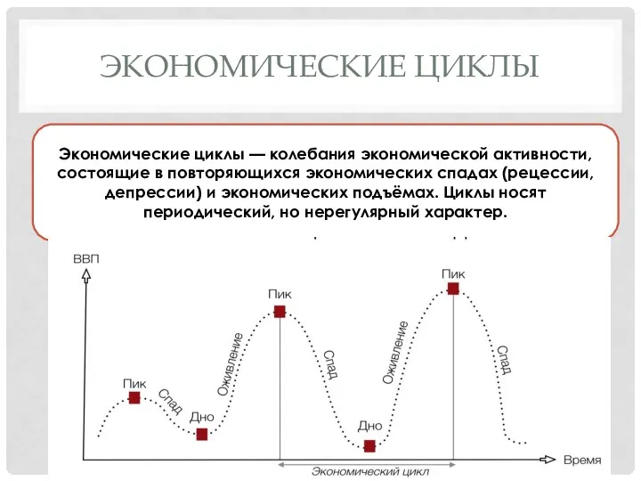 ЭКОНОМИЧЕСКИЕ ЦИКЛЫ Экономические циклы — колебания экономической активности, состоящие в повторяющихся экономических