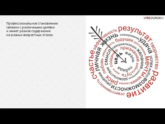 Профессиональное становление связано с различными целями и имеет разное содержание на разных возрастных этапах.