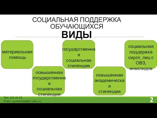 СОЦИАЛЬНАЯ ПОДДЕРЖКА ОБУЧАЮЩИХСЯ ВИДЫ материальная помощь государственная социальная стипендия повышенная государственная социальная