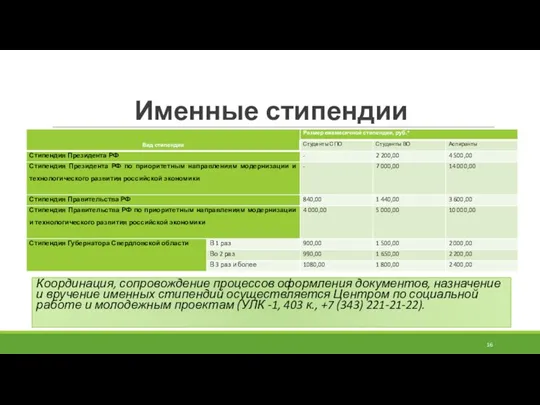 Именные стипендии Координация, сопровождение процессов оформления документов, назначение и вручение именных стипендий