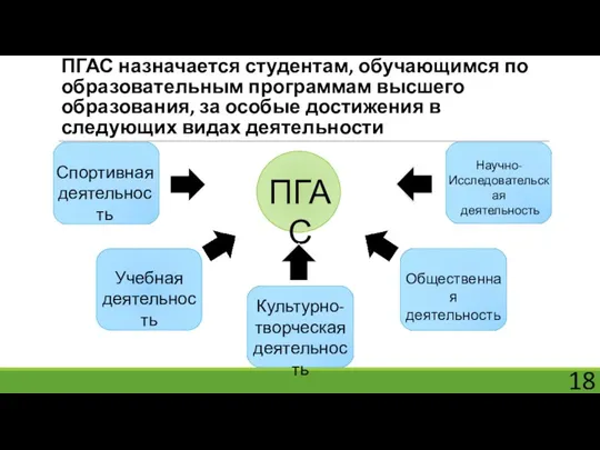 ПГАС назначается студентам, обучающимся по образовательным программам высшего образования, за особые достижения