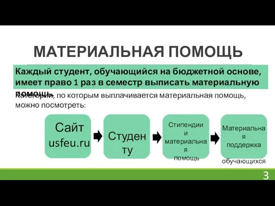 МАТЕРИАЛЬНАЯ ПОМОЩЬ Каждый студент, обучающийся на бюджетной основе, имеет право 1 раз