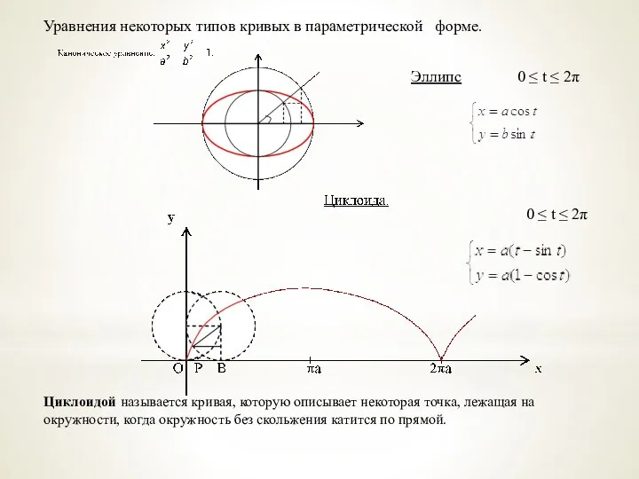 Уравнения некоторых типов кривых в параметрической форме. Эллипс 0 ≤ t ≤