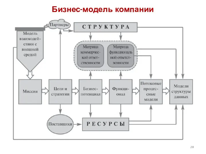 Бизнес-модель компании