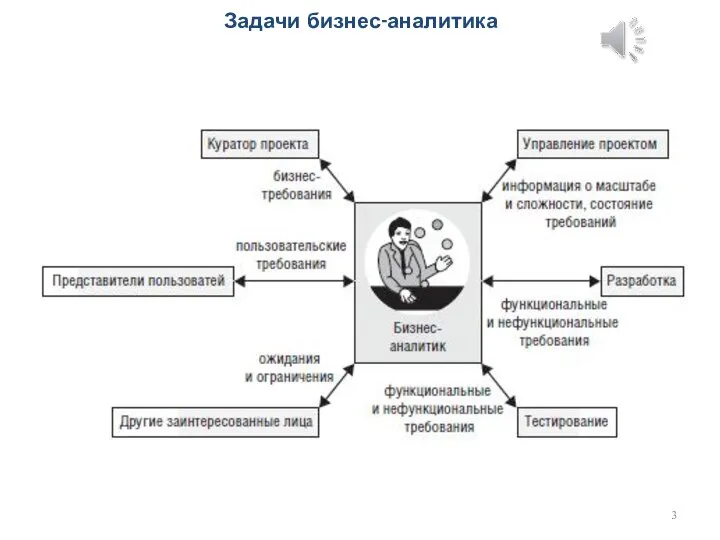 Задачи бизнес-аналитика