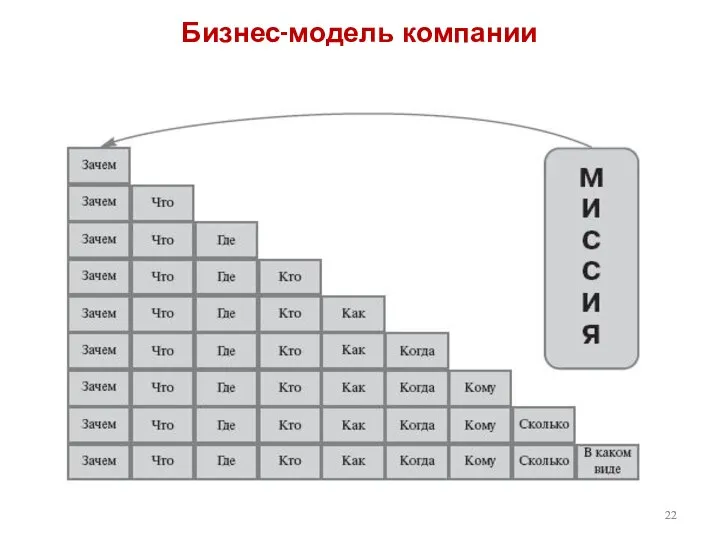 Бизнес-модель компании