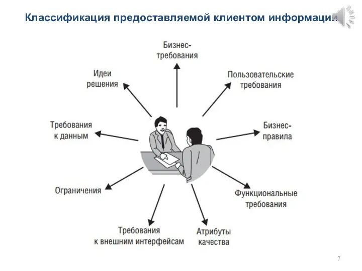 Классификация предоставляемой клиентом информации