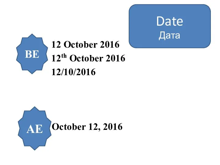 Date Дата BE AE 12 October 2016 12th October 2016 12/10/2016 October 12, 2016