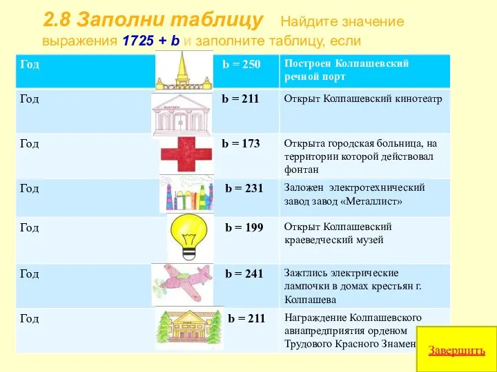 2.8 Заполни таблицу Найдите значение выражения 1725 + b и заполните таблицу, если Завершить