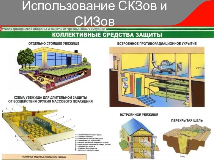 Использование СКЗов и СИЗов