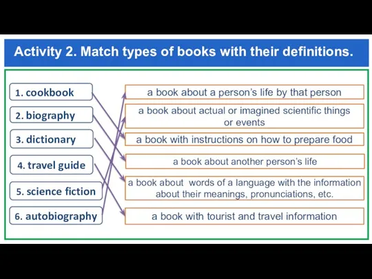Activity 2. Match types of books with their definitions. . 1. cookbook