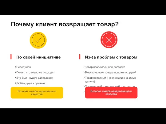 Почему клиент возвращает товар? Из-за проблем с товаром Товар повреждён при доставке