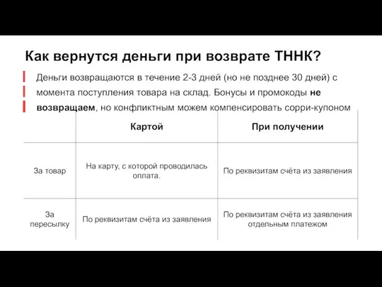 Как вернутся деньги при возврате ТННК? Деньги возвращаются в течение 2-3 дней