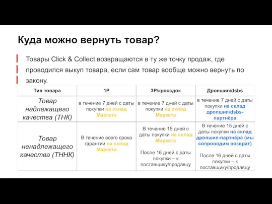 Куда можно вернуть товар? Товары Click & Collect возвращаются в ту же