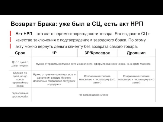 Возврат Брака: уже был в СЦ, есть акт НРП Акт НРП –