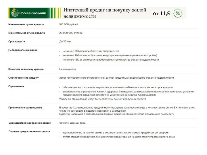 от 11,5 Ипотечный кредит на покупку жилой недвижимости