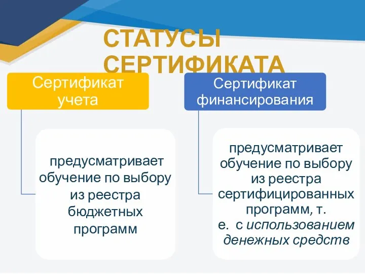 СТАТУСЫ СЕРТИФИКАТА