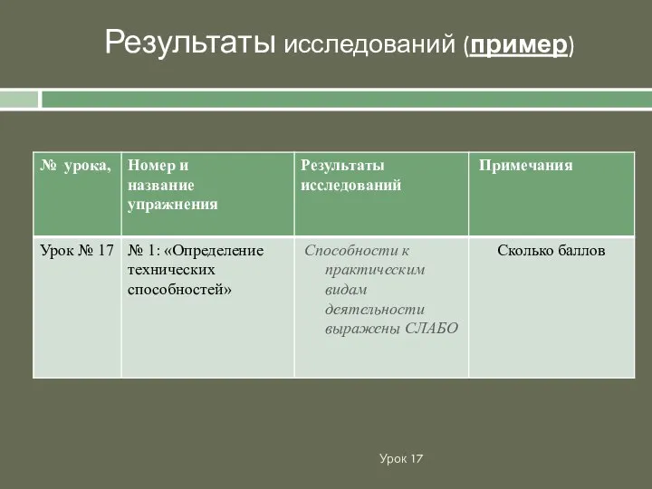 Урок 17 Результаты исследований (пример)