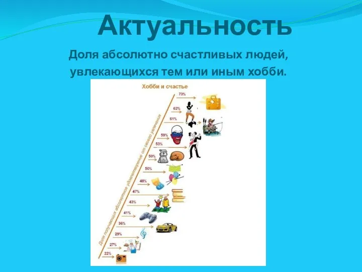 Актуальность Доля абсолютно счастливых людей, увлекающихся тем или иным хобби.