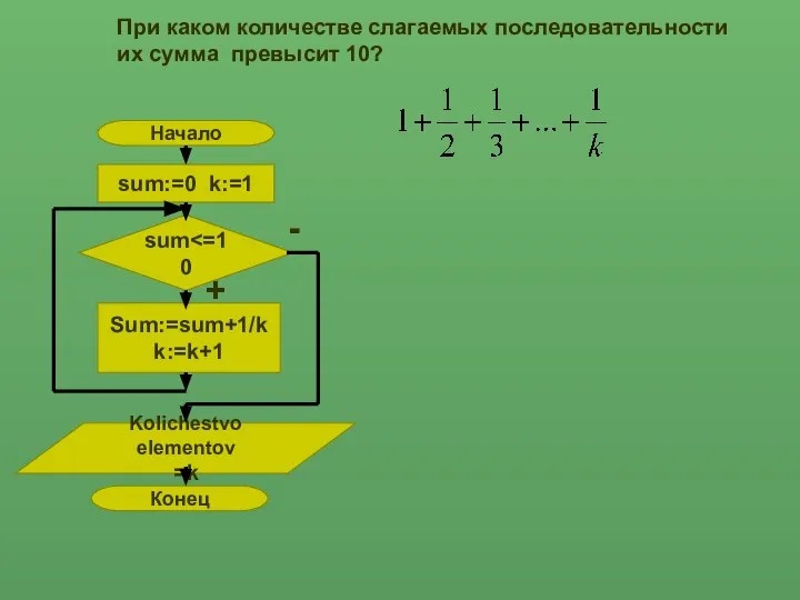 При каком количестве слагаемых последовательности их сумма превысит 10?