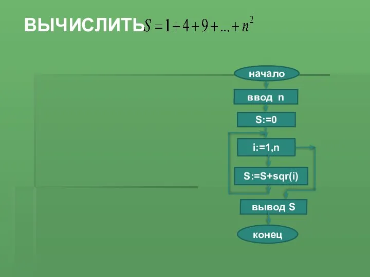 ВЫЧИСЛИТЬ ввод n S:=0 i:=1,n S:=S+sqr(i) конец вывод S начало