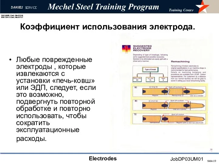 Коэффициент использования электрода. Любые поврежденные электроды , которые извлекаются с установки «печь-ковш»